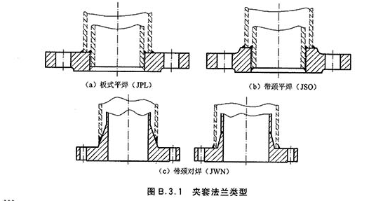 夾套法蘭標(biāo)準(zhǔn)