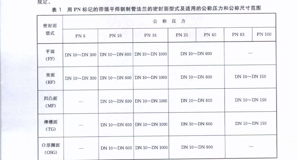 帶頸平焊標(biāo)準(zhǔn)1