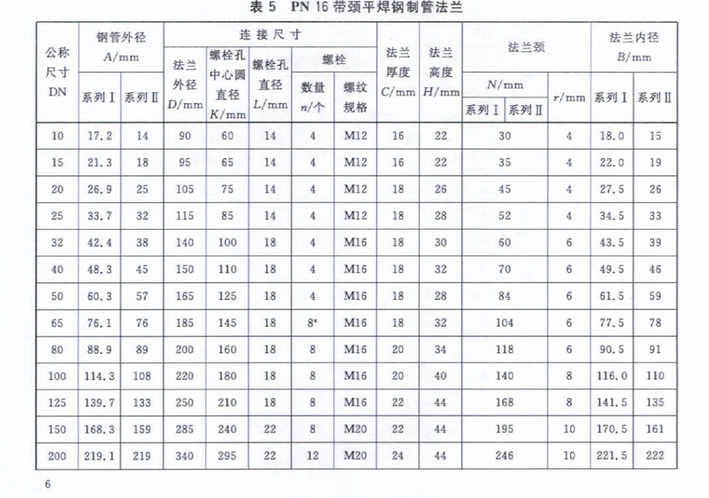 帶頸平焊標(biāo)準(zhǔn)2