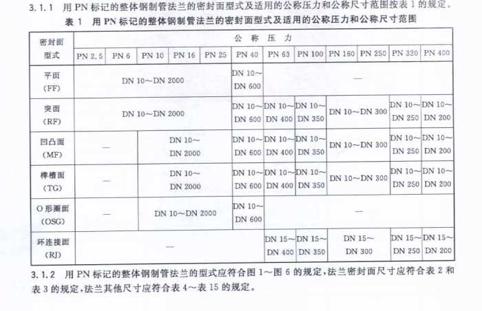 整體鋼制管法蘭
