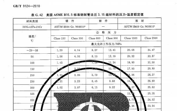 法蘭技術(shù)
