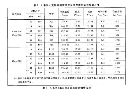 大直徑鋼制管法蘭