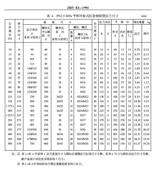 平焊環(huán)松套尺寸法蘭表