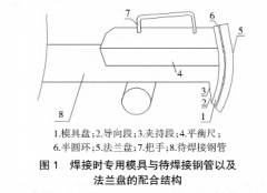 鋼管焊接法蘭盤