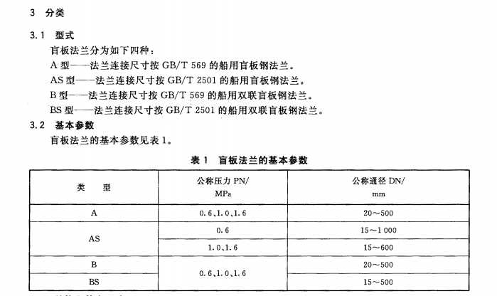 船用法蘭