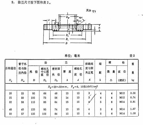 搭焊法蘭尺寸表1