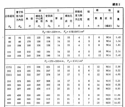 搭焊法蘭尺寸2