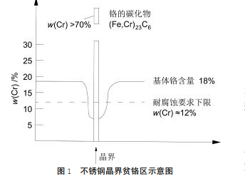 不銹鋼法蘭示意圖