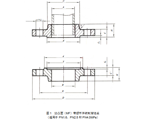 凹面帶頸平焊鋼制管法蘭