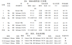 WB36材質(zhì)法蘭的焊接