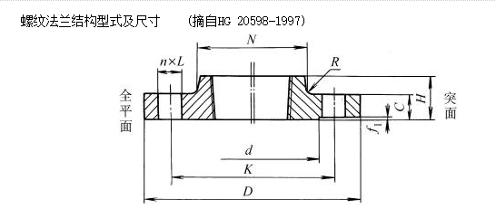 絲扣法蘭示意圖