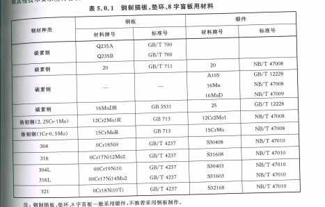材質(zhì)的列表選擇