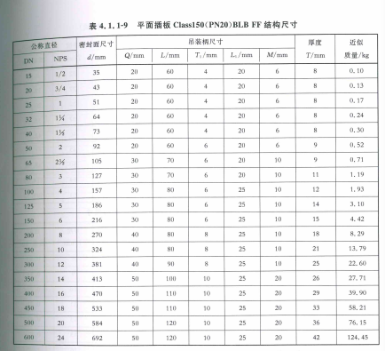 一種尺寸的表達(dá)