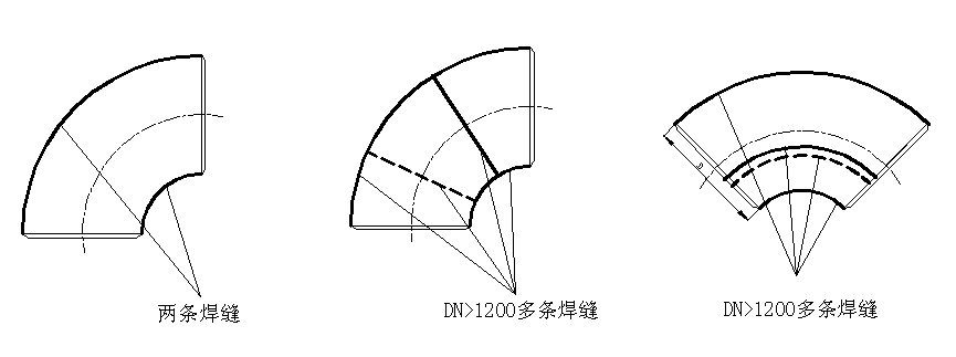 a)彎頭焊縫位置