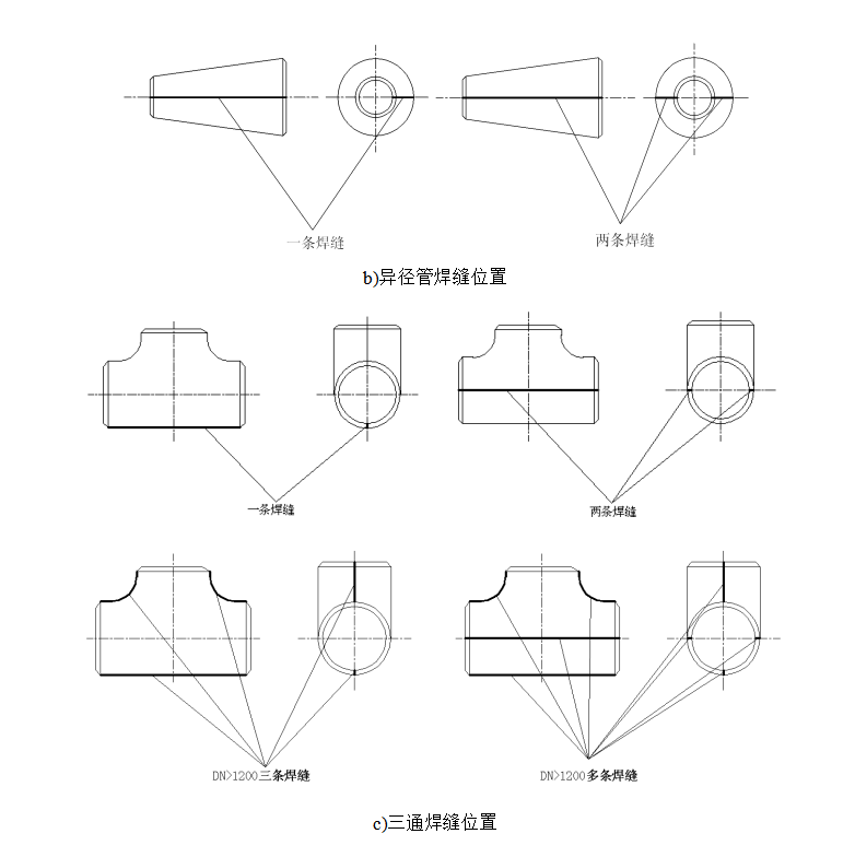 焊縫的位置