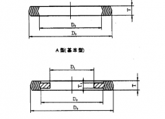 A型法蘭和B型法蘭墊片尺寸表