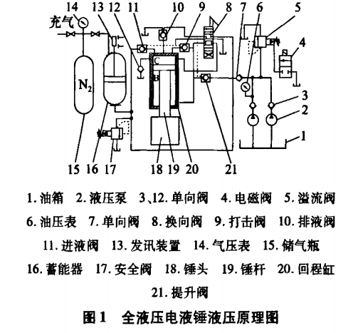 液壓錘工作原理