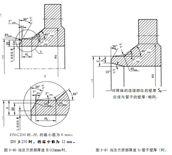 當法蘭頸部厚度S大于 管子壁厚f時