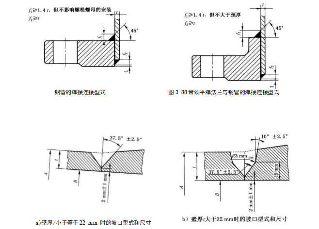 加厚度不應(yīng)超過相連鋼管公稱壁厚的一半