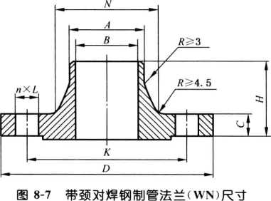 帶頸對焊法蘭