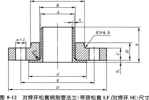 對焊環(huán)松套鋼制管法蘭（HG/T 20615—2009)