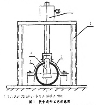 壓力機(jī)