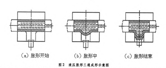 液壓效果