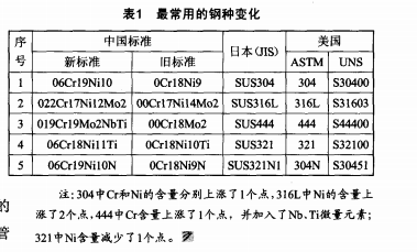 不銹鋼的新牌號(hào)和老牌號(hào)的對(duì)比