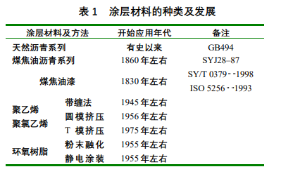 鋼管外涂防腐層