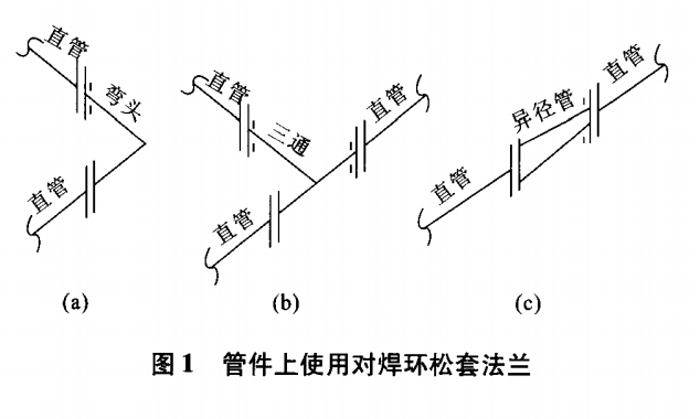 管件上使用對(duì)焊環(huán)松套法蘭