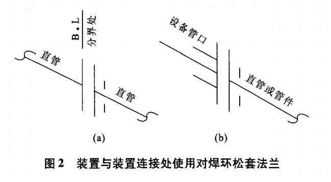 置與裝置連接處使用對(duì)焊環(huán)松套法蘭