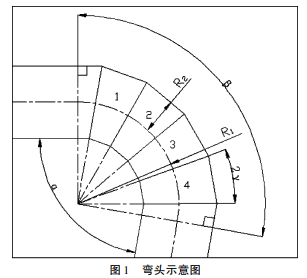 彎頭示意圖