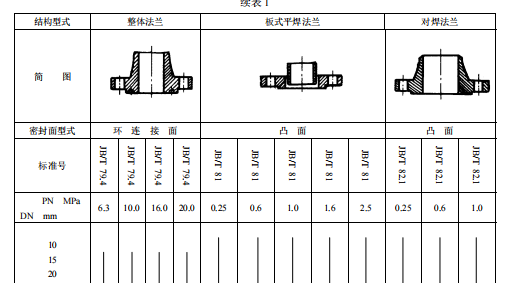 板式法蘭對(duì)焊法蘭