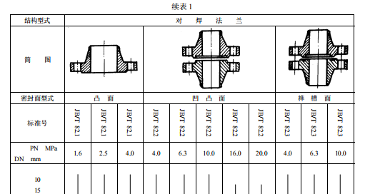 高壓對(duì)焊法蘭