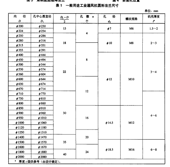 厚度f值供參考(由設計確定)