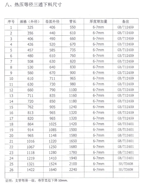 .讓螺紋的加工變得更準確.