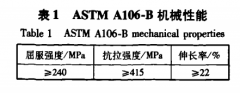 管件用管性能優(yōu)化與改進(jìn)