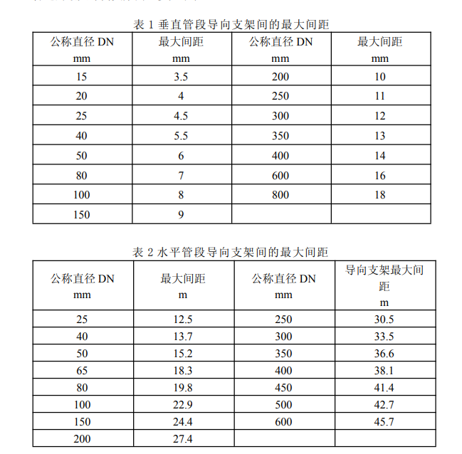 跨距對照表