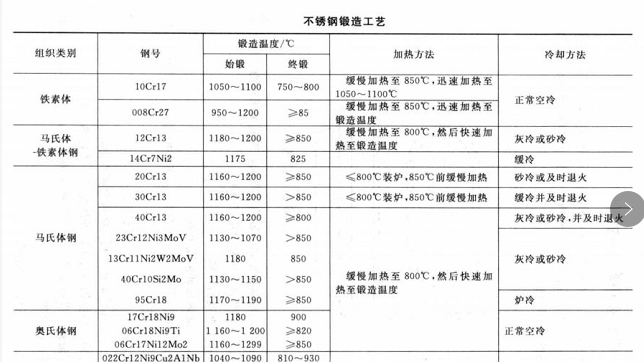 法蘭熱處理3