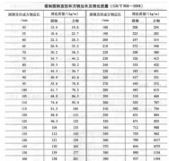 法蘭原材料鍛制圓鋼直徑和方鋼邊長理論