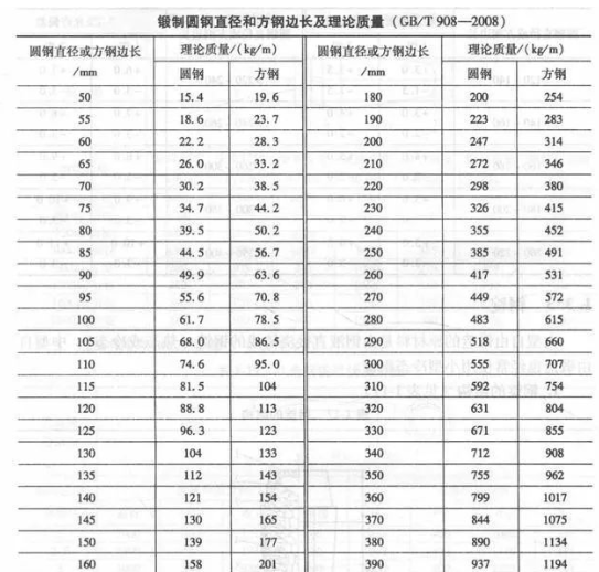 重為判斷依據(jù)。