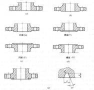 法蘭密封面的連接類型