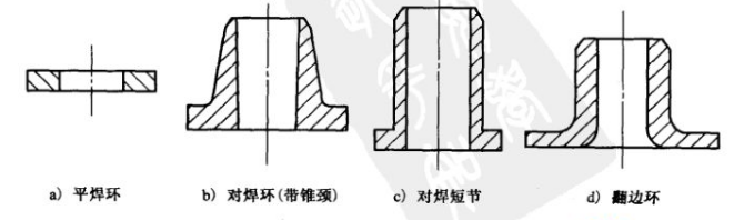 法蘭附屬元件見圖。