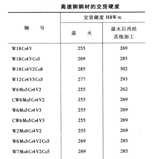 余量實際值的2/3。   